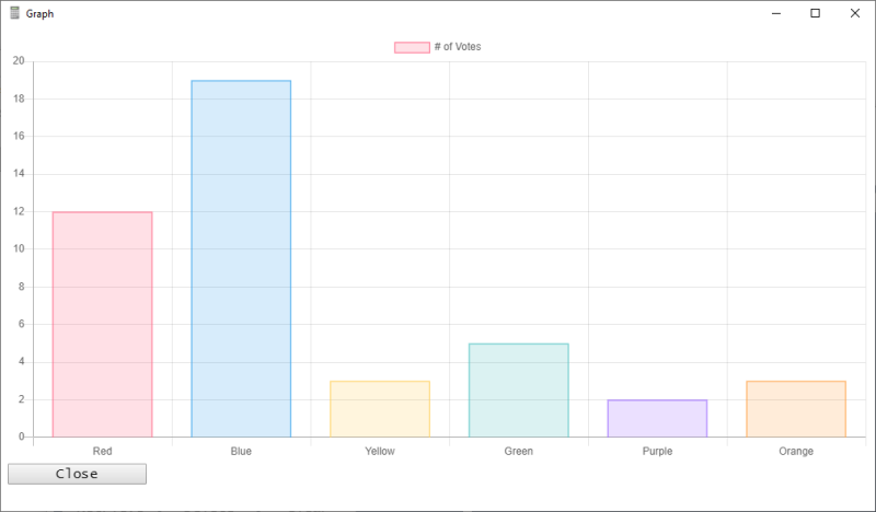 Graphing with full control of Chart.js features