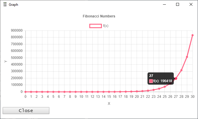Graphing